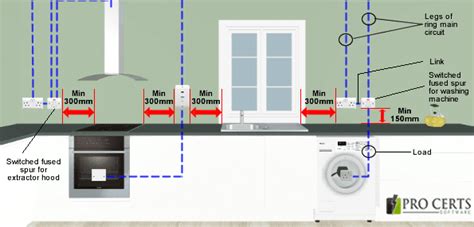 socket distance from hob